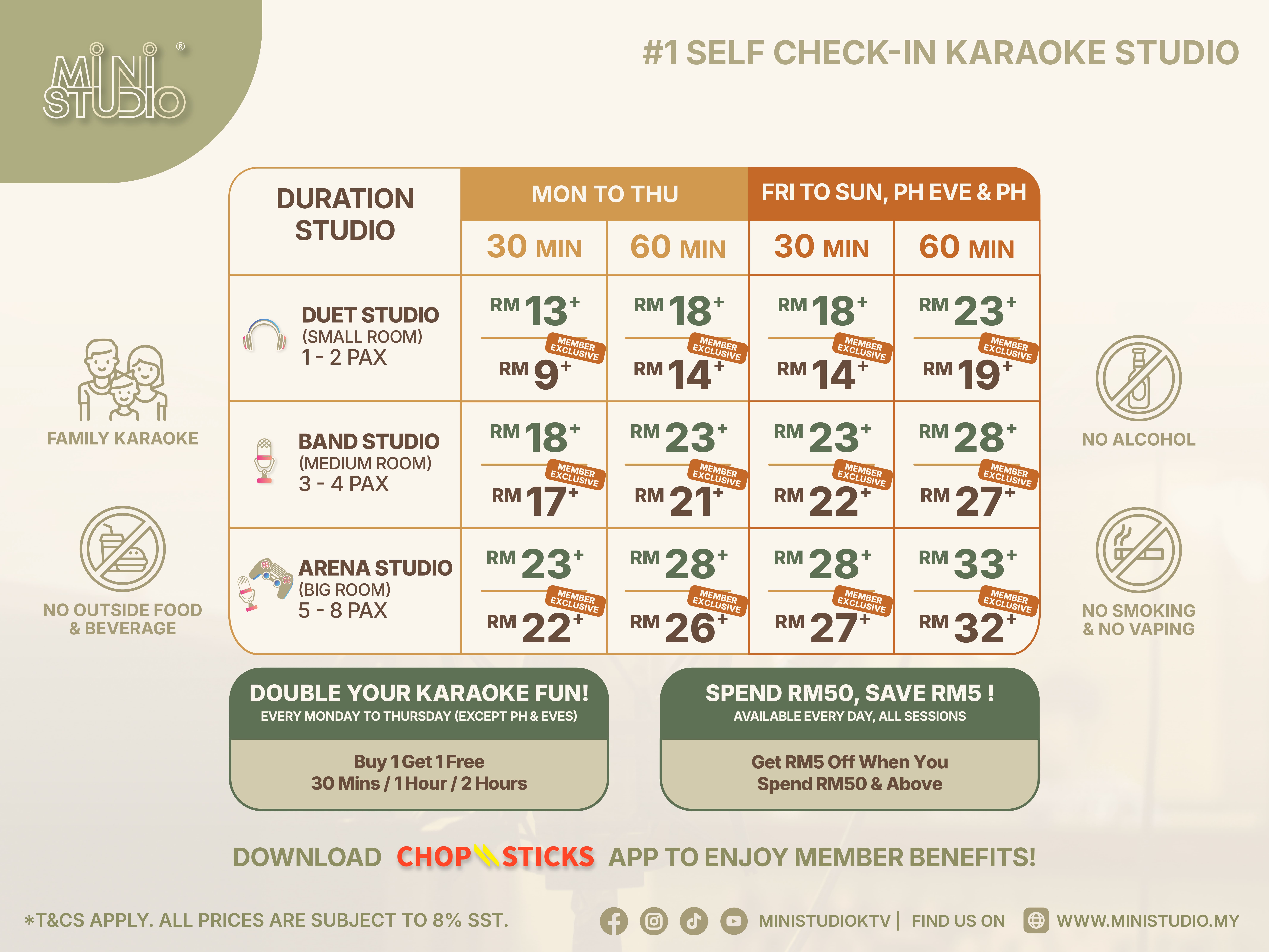 Mini Studio Price Chart (except MDP & MLY)